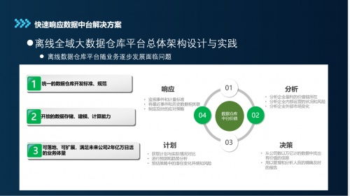 姚勁受邀參加中國軟件技術(shù)大會,數(shù)字化思維成就奈學科技